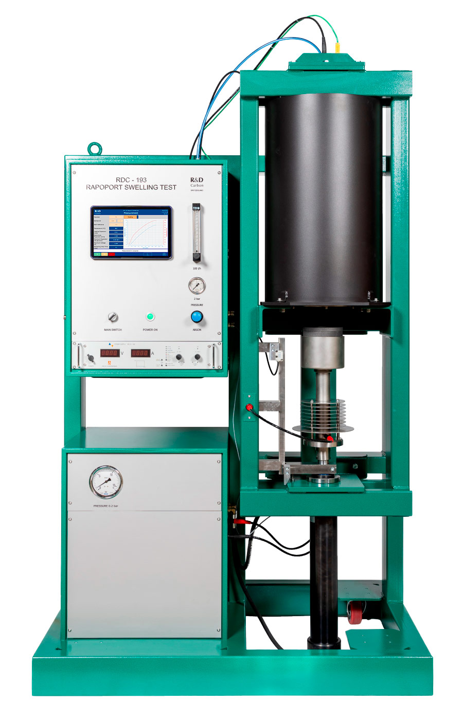 Rapoport Swelling Test